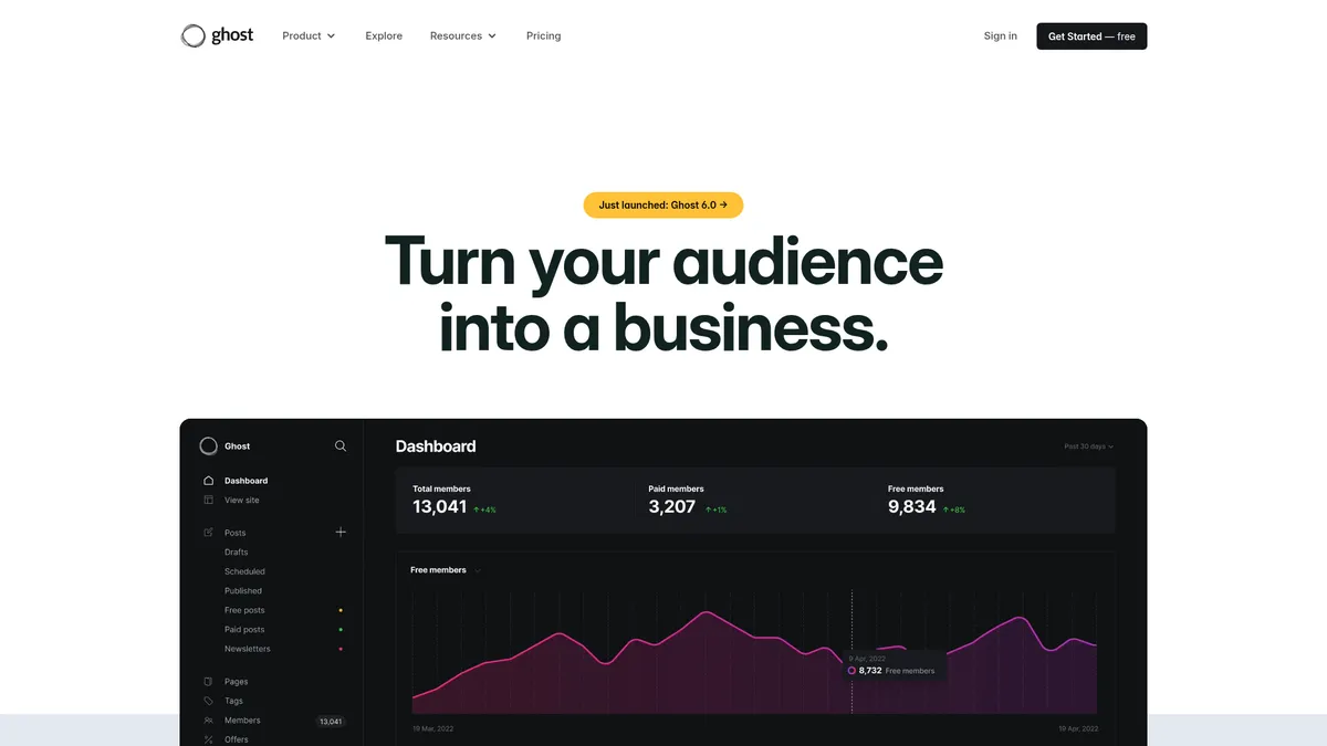Ghost interface screenshot — Open-source publishing platform for modern creators