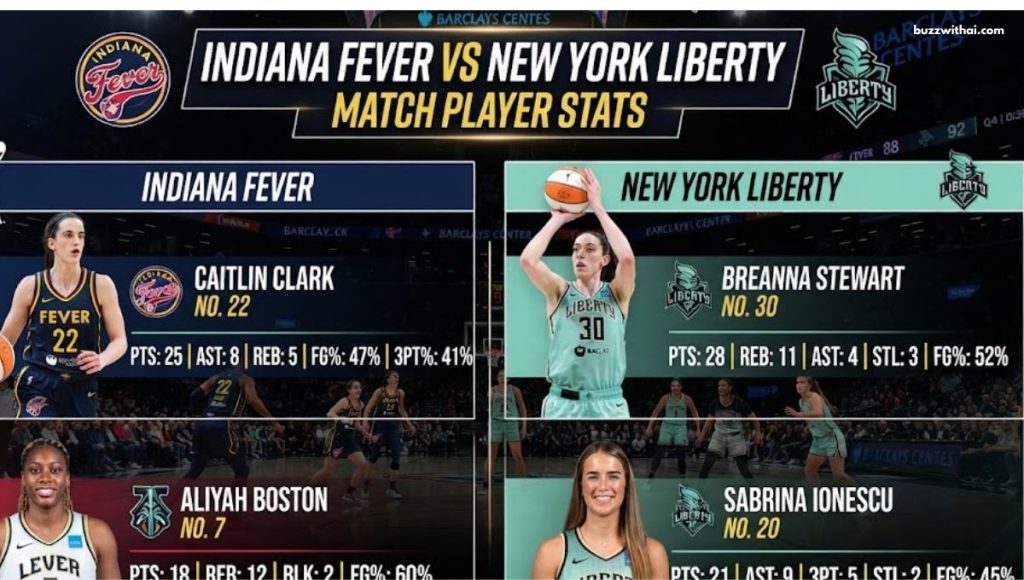 Indiana Fever vs New York Liberty Match Player Stats: Complete Player and Team Breakdown indiana fever vs new york liberty match player stats